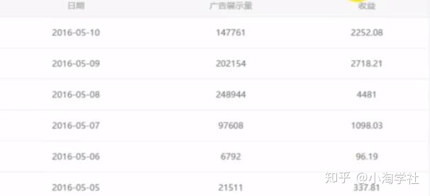 油管搬运赚美金项目分析-最全项目网