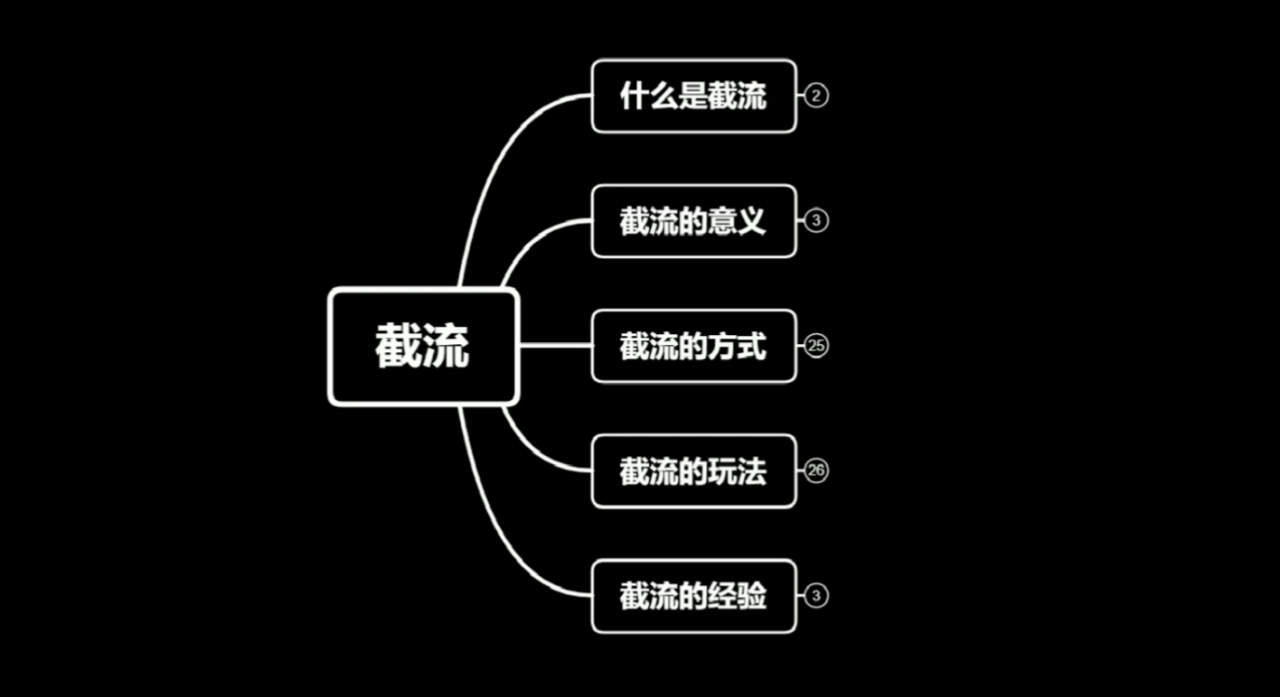 蚊子团队实战引流：长期有效的截流技术＋百度被动引流系统2.0-最全项目网