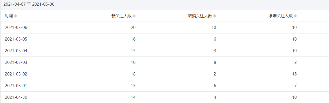 今年重点操作公众号站群项目-最全项目网