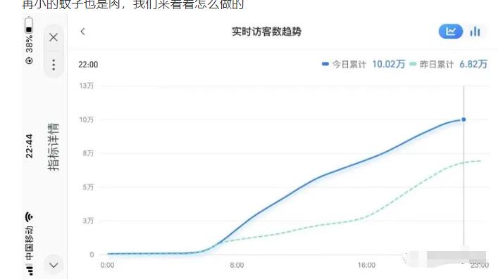 安信无货源店群教程，朋友圈那些几万访客的店是怎么做的-最全项目网