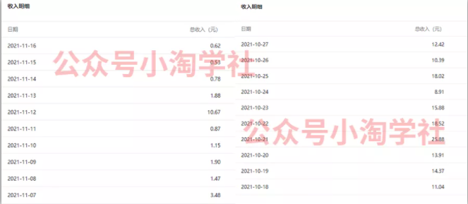复制粘贴赚流量主收益，操作简单还能涨粉-最全项目网