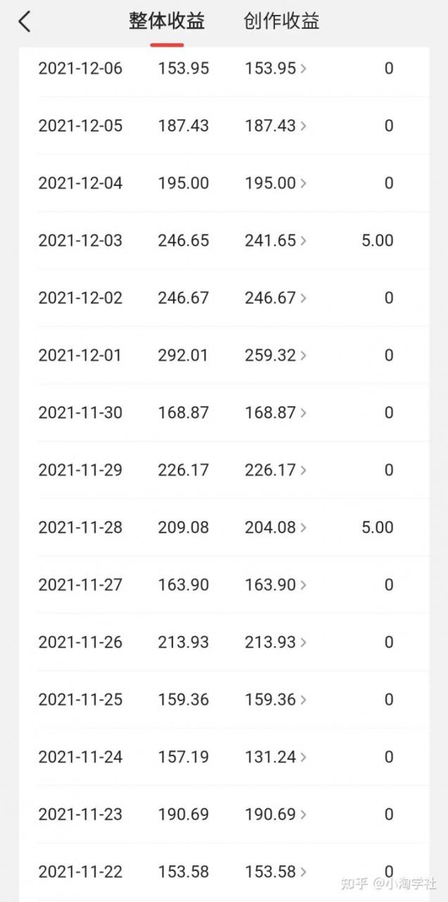 中视频伙伴计划怎么加入,能具体说说中视频伙伴计划吗?-最全项目网