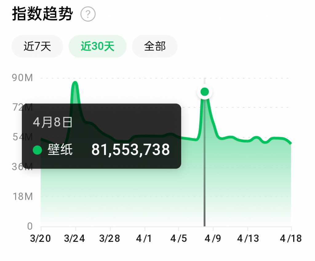 抖音壁纸号全新玩法，全程在抖音内部即可直接变现-最全项目网