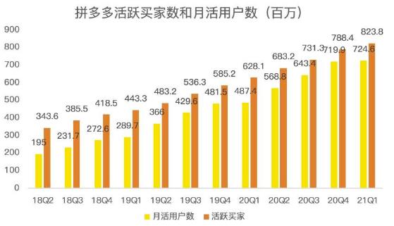 蓝海项目拼多多视频带货课，2022年入百万新风口【视频教程+软件】-最全项目网