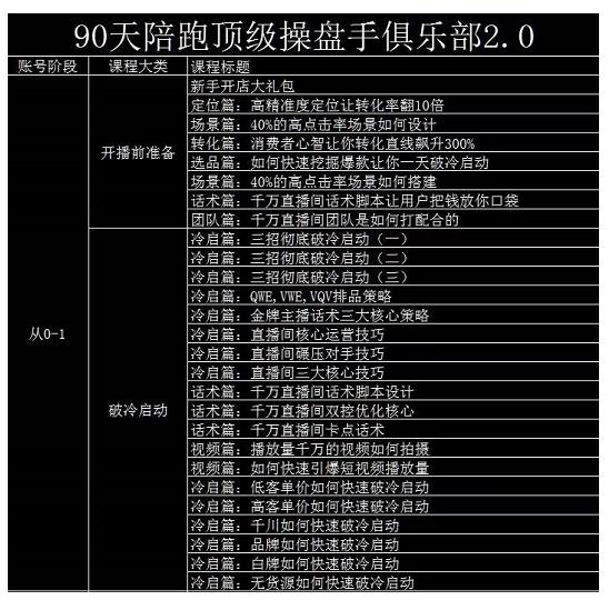 大碗哥抖音直播线上课，超多干货，从0到1学做抖音直播带货-最全项目网