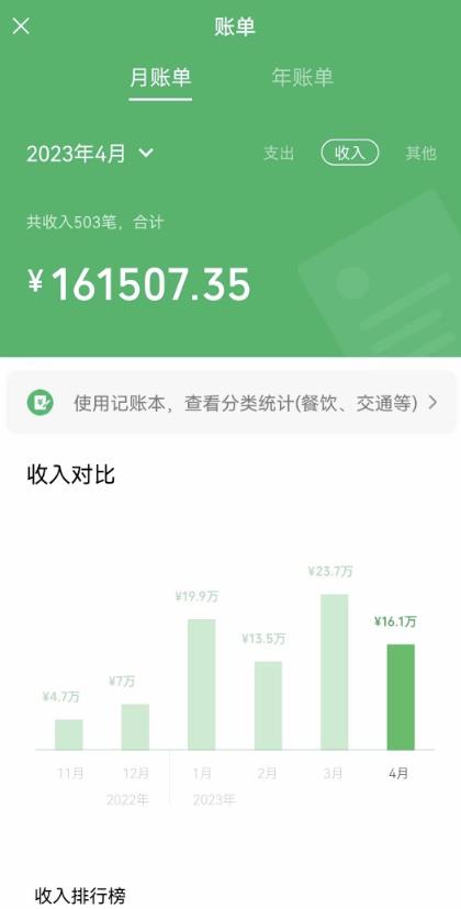 我靠割韭菜，赚了一百万【揭秘】-最全项目网