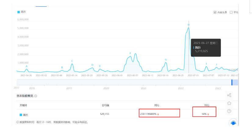 拆解小红书简历模板引流变现小项目，视频版一条龙实操玩法分享给你【视频课程】-最全项目网