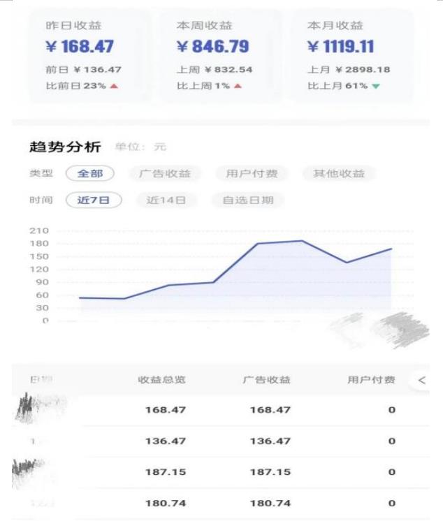 0投入，AI一键生成原创视频，撸视频号收益日入100+，小白无脑复制操作【项目拆解-最全项目网