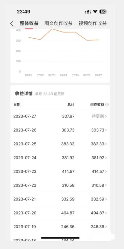美女头像号最新玩法，适合零基础小白，单日收益500+【揭秘】-最全项目网
