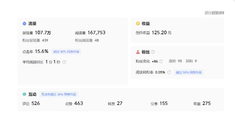 分享微头条AI写作小副业项目，用指令写出10W+爆款微头条，一条龙傻瓜式玩法分享给你-最全项目网