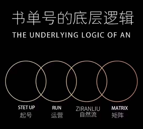 孔德楠-抖音书单号实操课，书单天花板带你一部手机快速学会书单起号、拍摄、布景、剪辑、发布、选品。-最全项目网