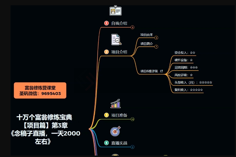 十万个富翁修炼宝典之3.念稿子直播，一天2000左右-最全项目网