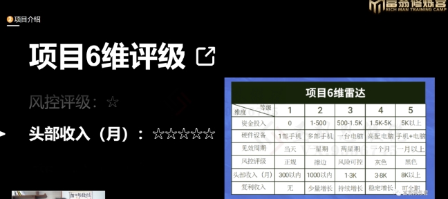 十万个富翁修炼宝典之16.朋友自营工作室的项目，一个月赚一万八-最全项目网