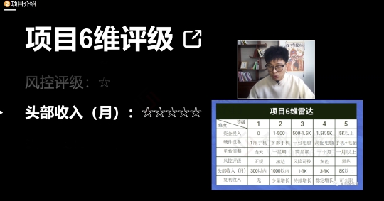 十万个富翁修炼宝典之17.一个刚需小软件，每天能卖5000+-最全项目网