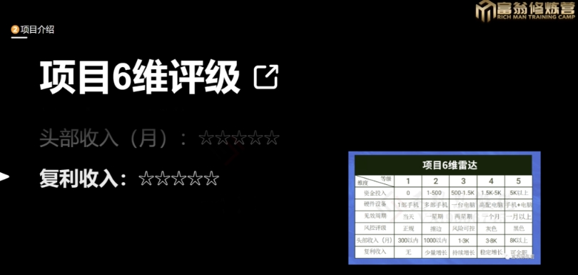 十万个富翁修炼宝典之13.2个月引流3500孕婴宝妈流量，一单88卖到爆-最全项目网