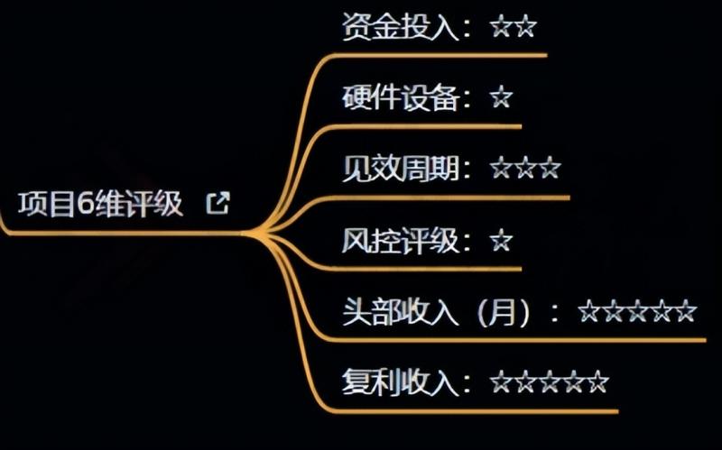 十万个富翁修炼宝典之4.一个大学生操作这个项目，一个月能搞一万-最全项目网