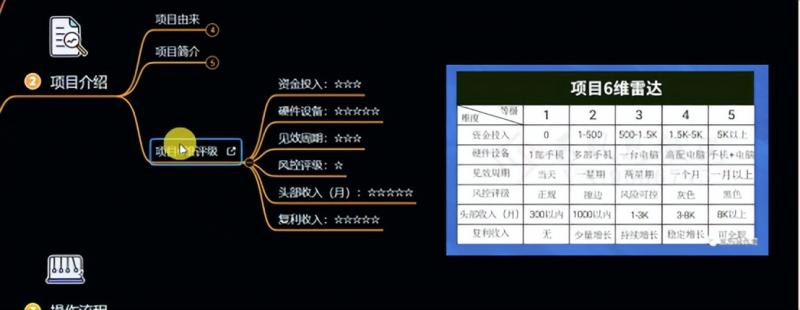 十万个富翁修炼宝典之6.兼职粉派单玩法跑匿名信，爆了一天两千-最全项目网