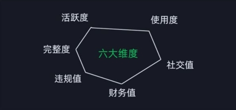 微信安全运营实操攻略，新版升级，更加有效-最全项目网