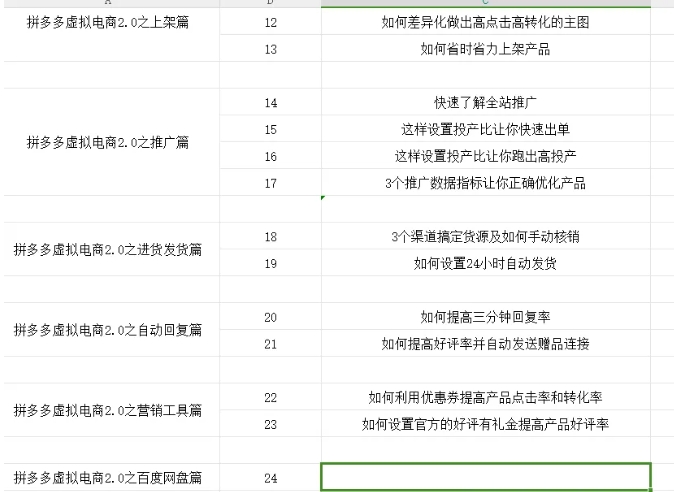 拼多多虚拟电商2.0项目，市面上最好，最全，最让人容易上手实操的拼多多虚拟电商课程-最全项目网
