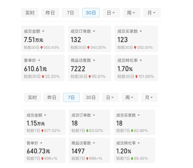 某付费文章：从0开始做拼多多18天收入86600元，客单价600块稳定日销过万，我都做对了什么?-最全项目网