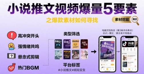 小说推文视频爆量5要素之爆款素材如何寻找-最全项目网
