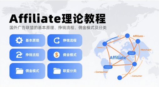 Affiliate理论教程，国外广告联盟的基本原理、挣钱流程、佣金模式及分类-最全项目网