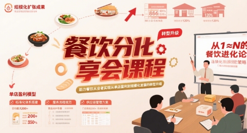餐饮分享会课程，助力餐饮从业者实现从单店盈利到规模化发展的转型升级-最全项目网