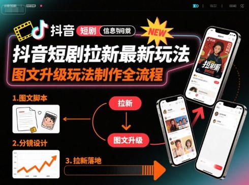 抖音短剧拉新最新玩法之图文升级玩法制作全流程，操作简单，0粉可做-最全项目网