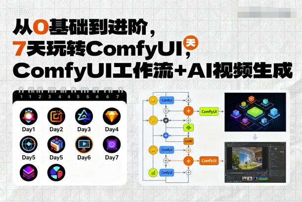从0基础到进阶，7天玩转ComfyUI，Comfyui工作流+AI视频生成-最全项目网