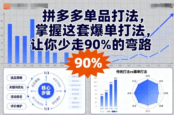 拼多多单品打法，掌握这套爆单打法，让你少走90%的弯路-最全项目网