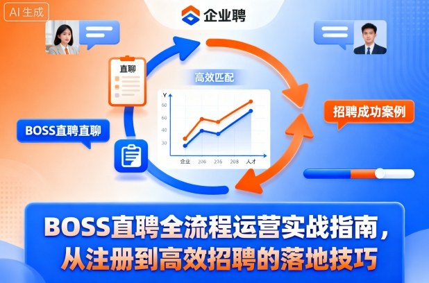 BOSS直聘全流程运营实战指南，从注册到高效招聘的落地技巧-最全项目网