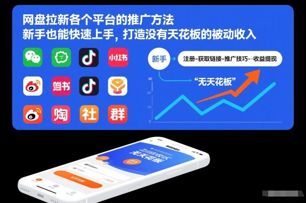 网盘拉新各个平台的推广方法，新手也能快速上手，打造没有天花板的被动收入-最全项目网