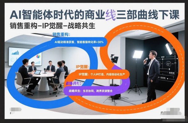 AI智能体时代的商业三部曲线下课，销售重构-IP觉醒-战略共生-最全项目网