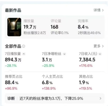 高级感日式情感短视频教学，可做伙伴分成精选，起号变现一步到位-最全项目网