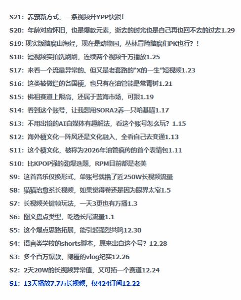 2026年油管情报包，youtube热门玩法风向标，助力创作者精准踩中风口，实现流量与变现的双重突破-最全项目网