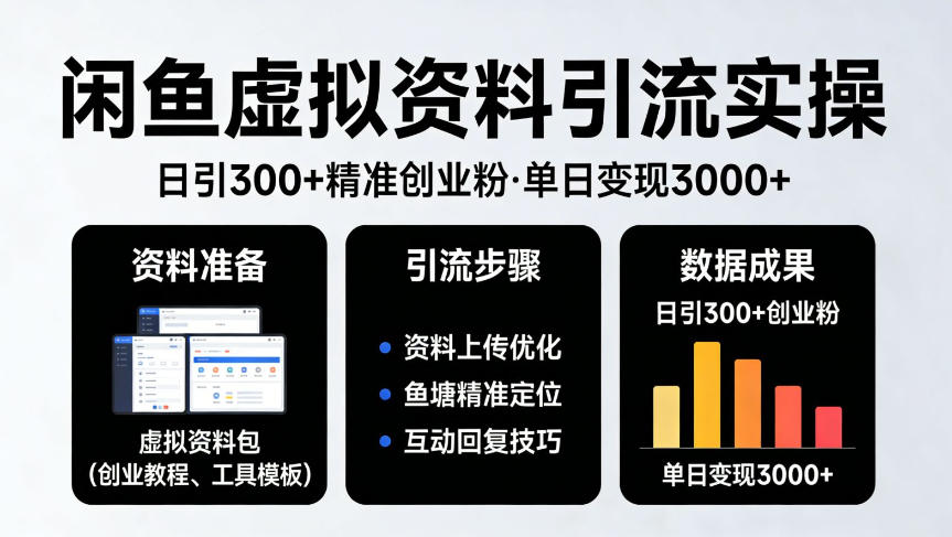 靠闲鱼虚拟资料引流,日引300+精准创业粉,单日变现3k+实操【揭秘】