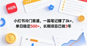 小红书冷门赛道,一篇笔记賺了3k+,单日稳定500+,长期项目已做3年【揭秘】-最全项目网