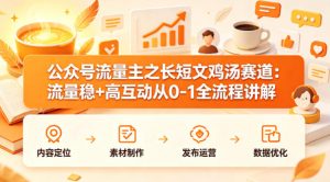 公众号流量主之长短文鸡汤赛道，流量稳+高互动，从0-1全流程讲解-最全项目网