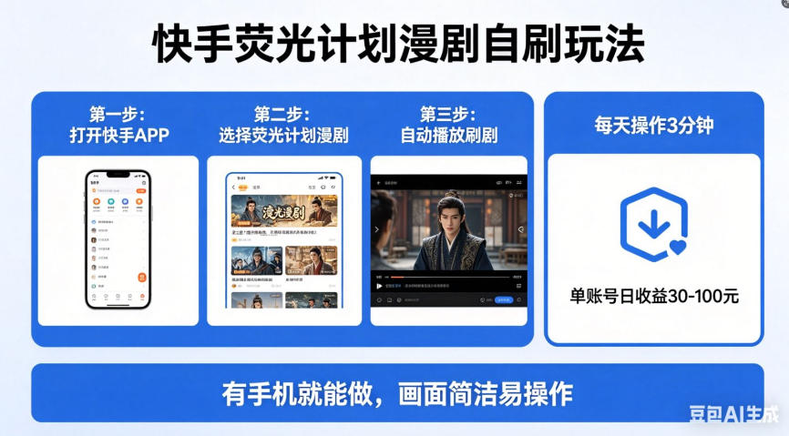 快手荧光计划漫剧自刷玩法，每天几十上百不是问题，有手机就能做【揭秘】-最全项目网