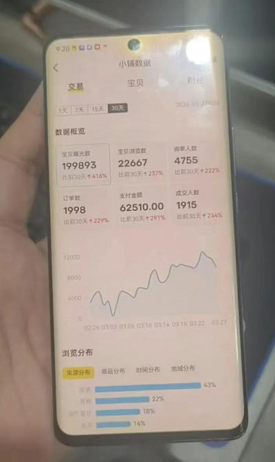 闲鱼超级擦亮科学0-1玩法，从上品，测试，干预，优化，到付费放大的整个流程-最全项目网