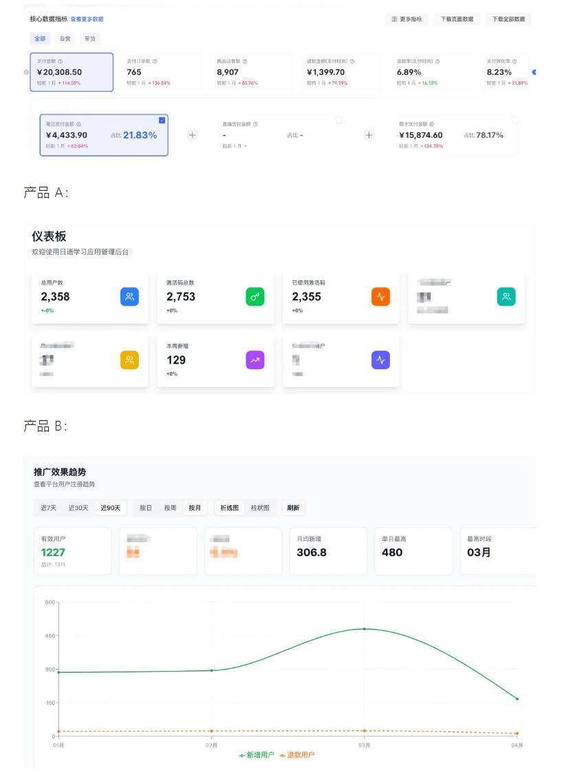 AI产品实战变现课，不用懂代码，30天做出一个能賺钱的小产品，打造个人长期AI副业资产（更新）-最全项目网