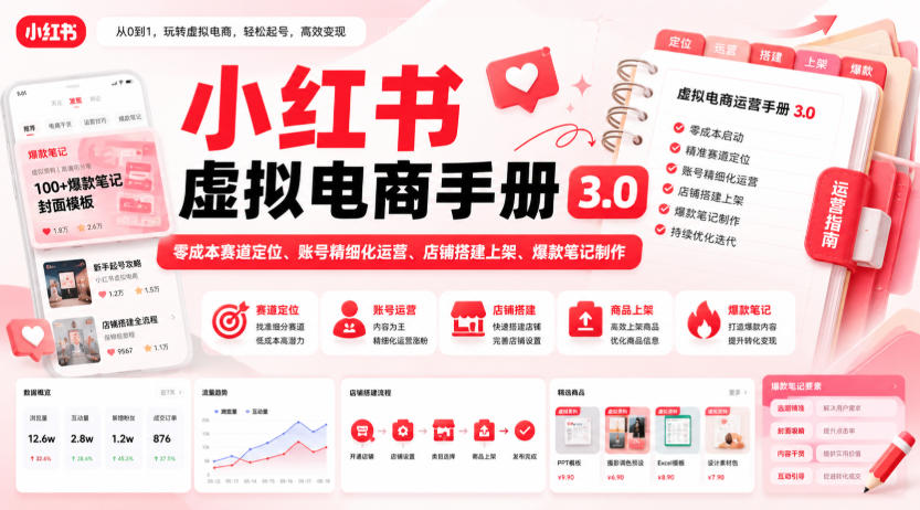 小红书虚拟电商手册3.0,零成本赛道定位、账号精细化运营、店铺搭建上架、爆款笔记制作