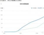 安信无货源店群教程,朋友圈那些几万访客的店是怎么做的-最全项目网