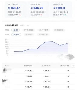 0投入,AI一键生成原创视频,撸视频号收益日入100+,小白无脑复制操作【项目拆解-最全项目网