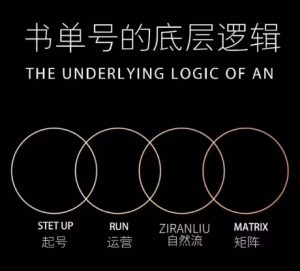 孔德楠-抖音书单号实操课,书单天花板带你一部手机快速学会书单起号、拍摄、布景、剪辑、发布、选品。-最全项目网