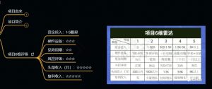 十万个富翁修炼宝典之9.让他赚了20万,卖盗版课0-20万的自述-最全项目网