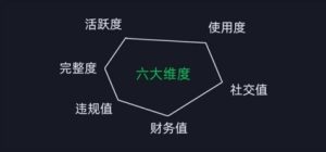微信安全运营实操攻略,新版升级,更加有效-最全项目网