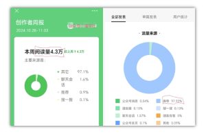 2024小绿书项目独家搬砖玩法,赚取流量主收益-最全项目网