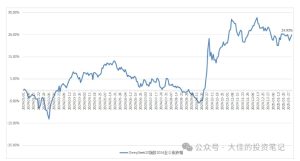 付费文章:吊打97%的权益基金,实操详解:如何利用deepseek来选出一个年化15.55%的大牛股组合?-最全项目网