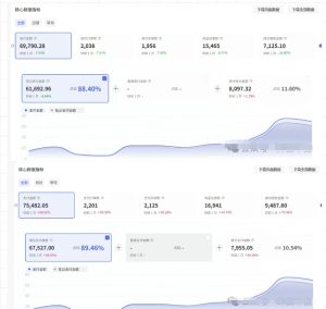 薅流第七期:纯0成本淘宝推荐流-小红书薅流最新版目,0投入的电商无货源玩法(附赠往期)-最全项目网
